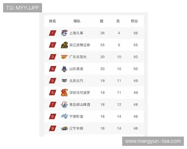 篮球节奏排行榜揭晓上海篮球队荣登第七位展现强劲实力