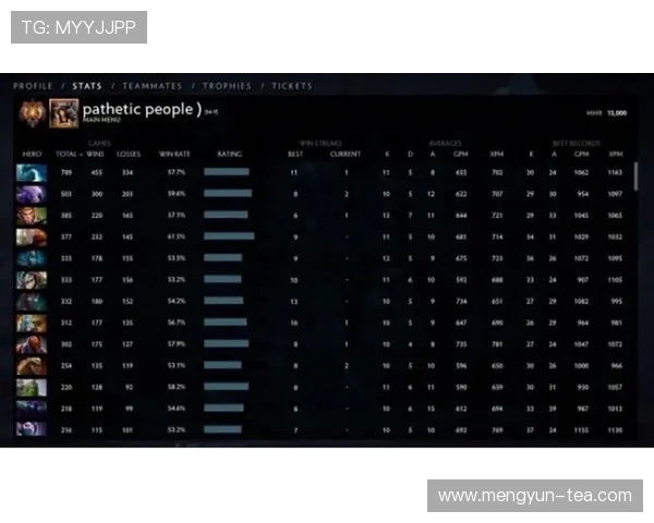 DOTA2力量排行榜更新WE战队荣登第七名引发热议