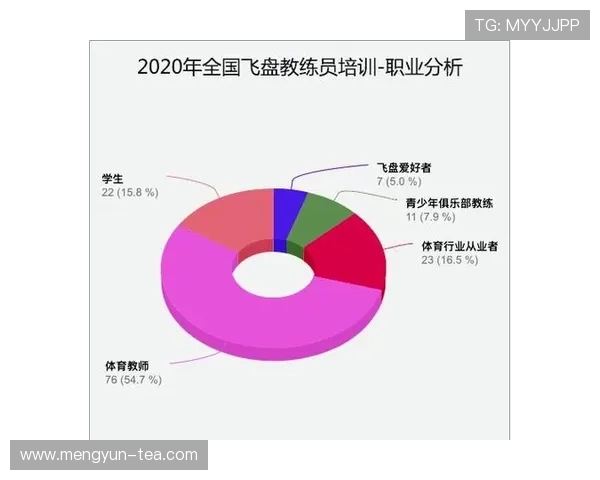 成都飞盘队在极限运动世界杯积分榜中以87分稳居第一名引发关注