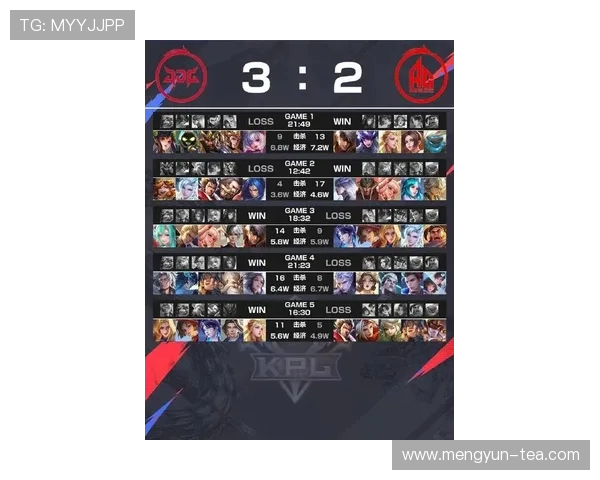 最新英雄联盟技术排行榜揭晓JDG战队技术实力强势领跑前十名